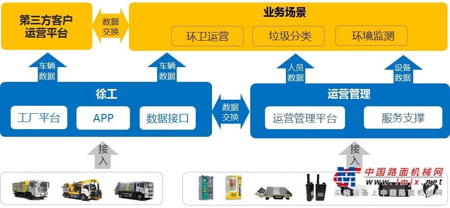 徐工環(huán)衛(wèi)運(yùn)營服務(wù)來助力!美麗鄉(xiāng)村入畫來!-徐工-工程機(jī)械動態(tài)-中國路