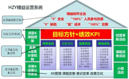 精益生產(chǎn)管理咨詢落地實(shí)施