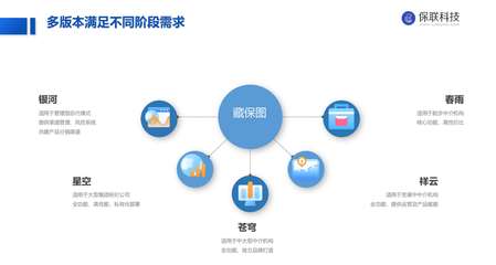 獨(dú)家首發(fā)|「保聯(lián)科技」完成2000萬元Pre-A輪融資,由同創(chuàng)偉業(yè)、長興辰科共同投資