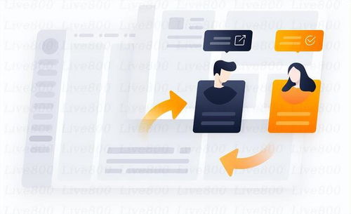 live800 客戶咨詢難體驗(yàn)差,竟是錢的問題