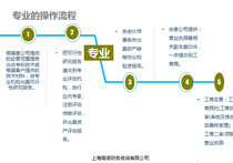 【管理企業財務咨詢】管理企業財務咨詢價格_管理企業財務咨詢批發_管理企業財務咨詢廠家 -