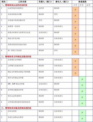 管理體系認(rèn)證咨詢計劃