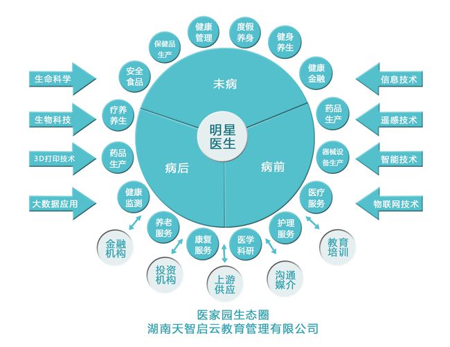 醫(yī)家園簡介|養(yǎng)生|生態(tài)圈|名醫(yī)|醫(yī)療_網(wǎng)易訂閱