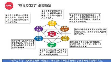 周掌柜:&ldquo;領(lǐng)導(dǎo)力&rdquo;是對(duì)管理者系統(tǒng)要求,應(yīng)從幫助下屬成功開(kāi)始