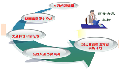 咨詢?cè)O(shè)計(jì)