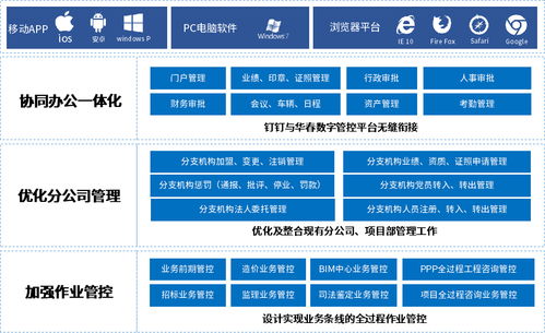 業務驅動 數字賦能 春建設咨詢集團借力泛微搭建數字管控平臺