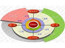 廣東高勝企業(yè)管理顧問 專業(yè)管理咨詢的價(jià)值與影響
