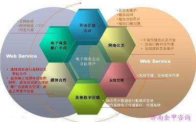 濟(jì)南SEO培訓(xùn)班 了解價(jià)格、廠家與服務(wù)內(nèi)容，提升管理咨詢效果
